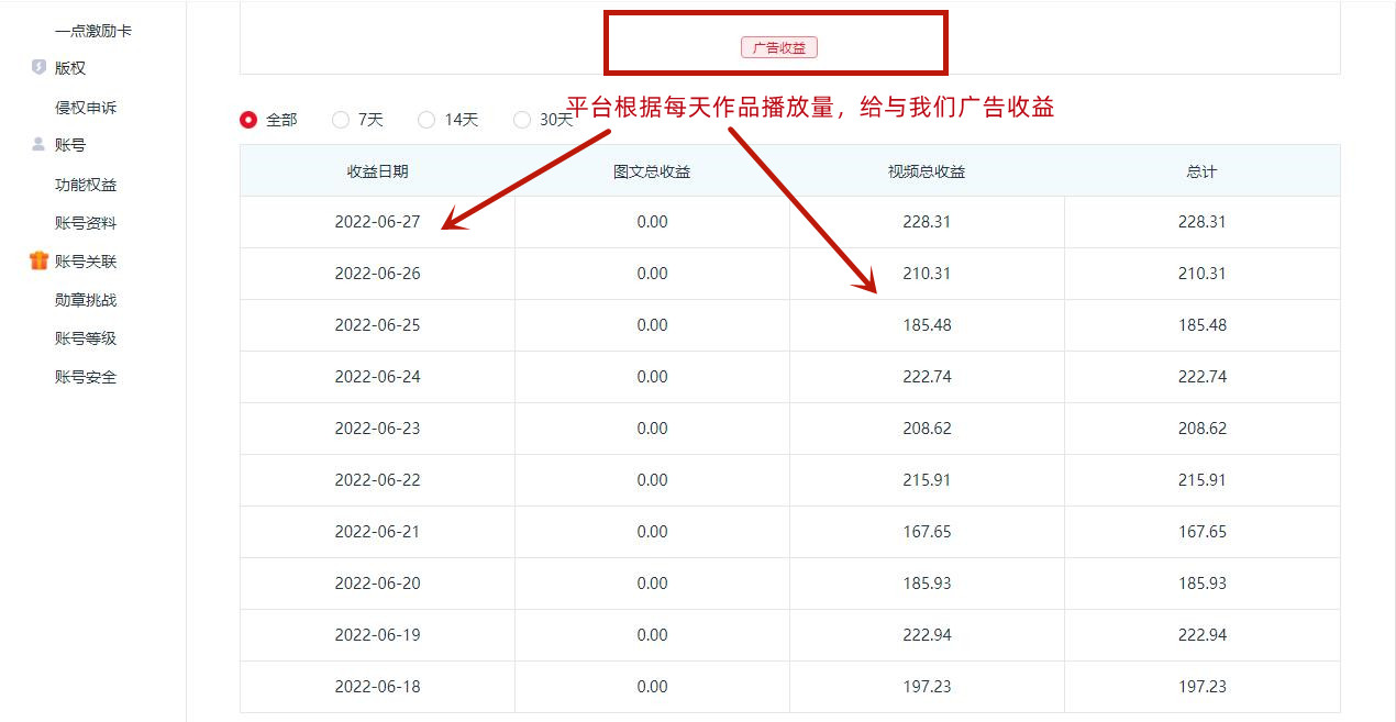 一点资讯自媒体变现玩法搬运课程，外面真实收费4980元插图3