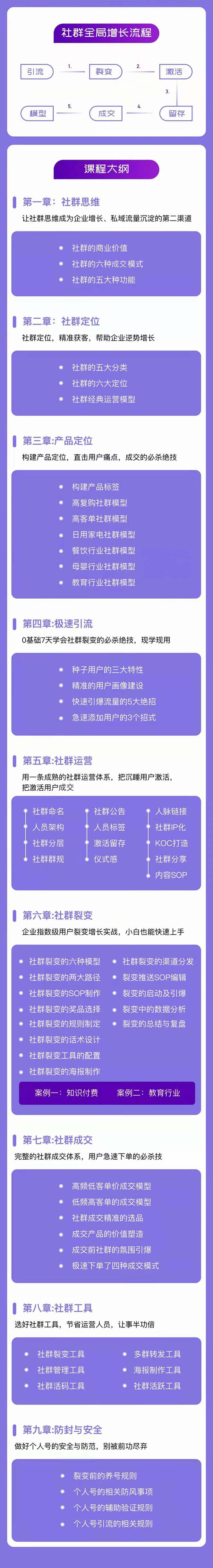 社群-操盘手实战大课：社群 全局增长成交实战，小白到大神的进阶之路插图1