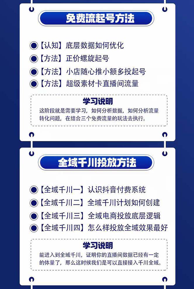 全域电商-粗暴玩法课：10亿销售经验干货分享！定位/免费起号/千川投流插图1