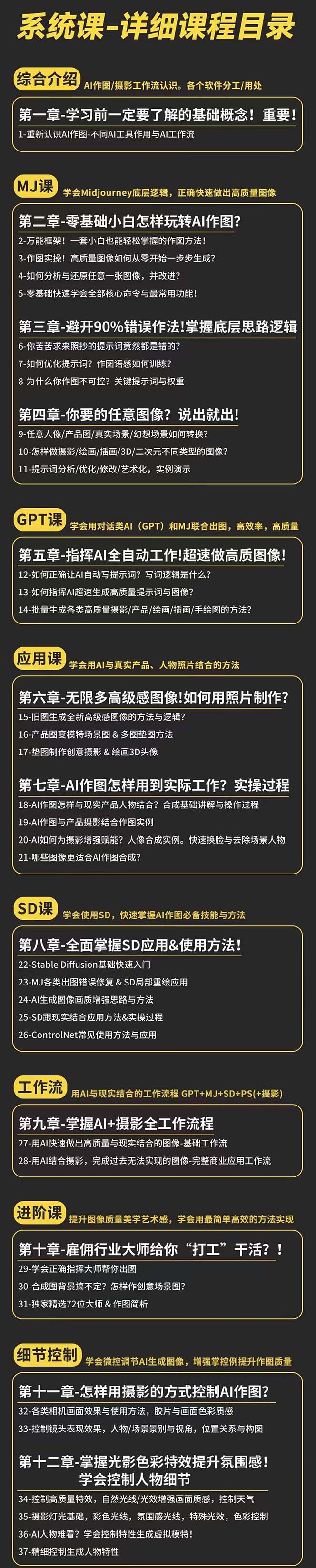 AI-作图全能实战班：0基础开始，ai创意/ai摄影/ai置景/ai后期 (55节+资料)插图1