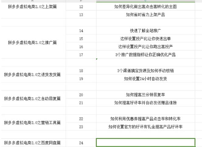 拼多多 虚拟项目-2.0：终极实操指南，一站式教学，轻松开店盈利插图1