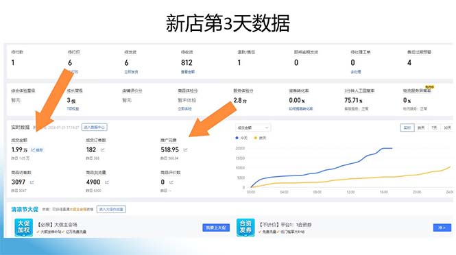 拼多多最新合作日入4000+两天销量过百单，无学费、老运营代操作、小白福利插图1