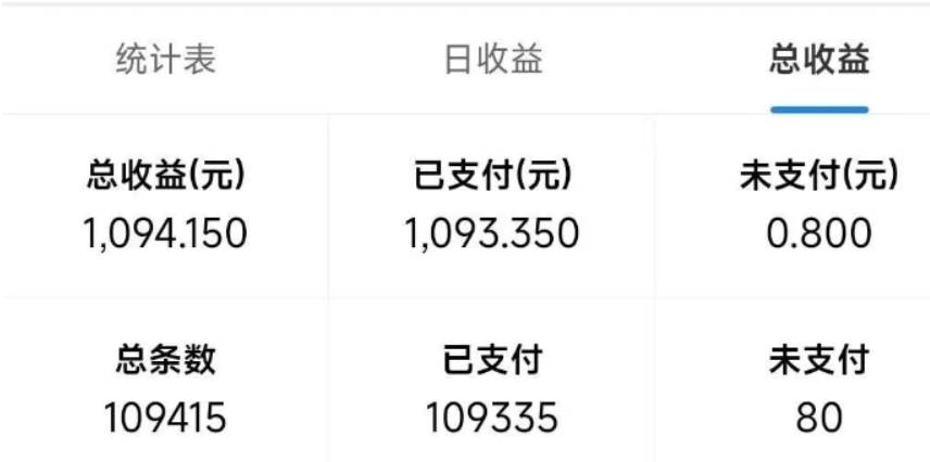 最新拼多多小程序变现项目，单窗口日收益50+多号操作插图1